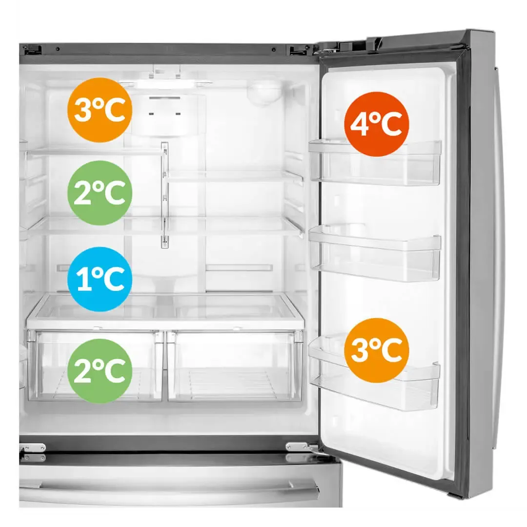 Schema der Temperaturzonen im Kühlschrank für die richtige Lagerung von Lebensmitteln